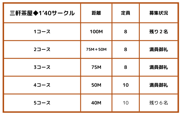 yaesu 108表.png